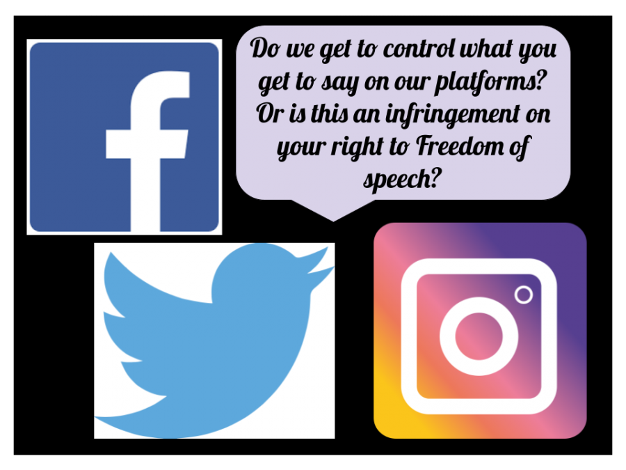 Graphic representing that social media is guiding what should be allowed to be on their platforms, causing some users to believe this is unnecessary censorship.