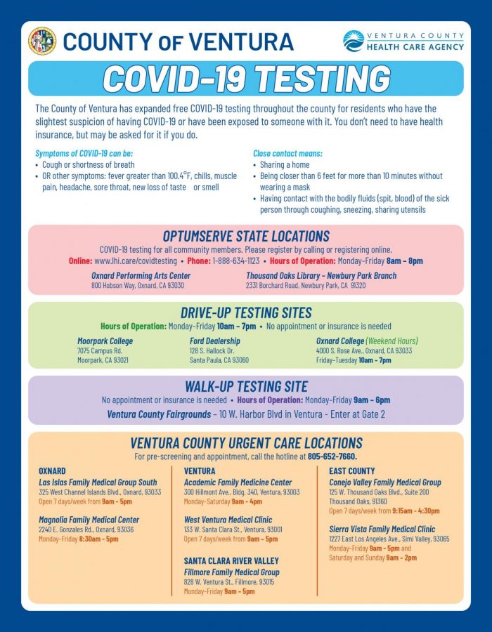 Weekly COVID-19 testing for athletes