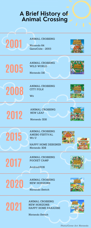 A quick look into the evolution of Animal Crossing games. The franchise has a combined total of over 60 million unit sales. 