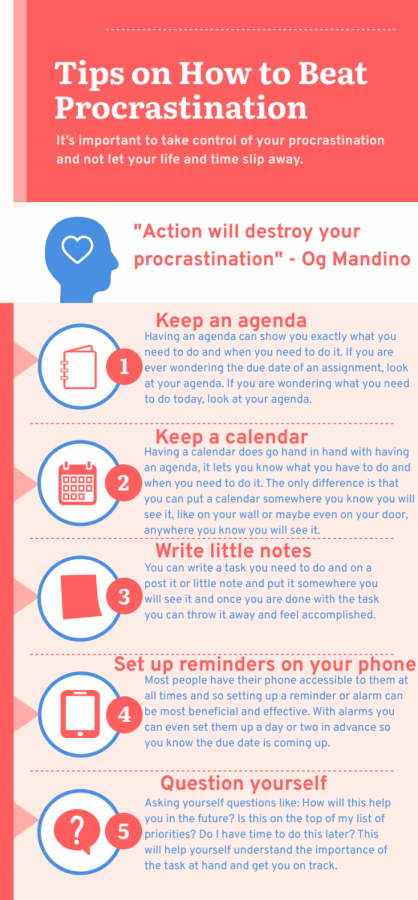 How to beat procrastination 101