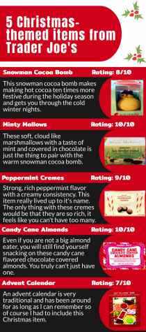 The perfect items to get you into the Christmas spirit and their ratings. My favorite of the items was the chocolate covered almonds, but what got me the most in the Christmas spirit while making it was the snowman cocoa bomb. 