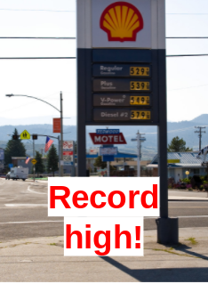 Gas prices reach record high in past 10 years. 