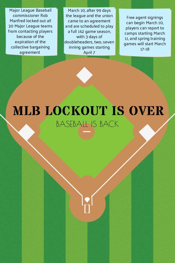 The+lockout+is+over%21+After+99+days+Major+League+Baseball+and+the+Major+League+Baseball+Players+Associate+agreed+to+terms+with+new+dates+for+the+2022+season.+