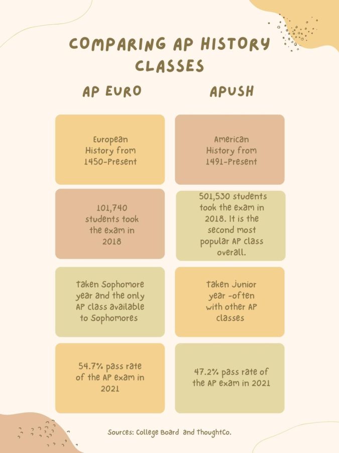 AP+History+Classes