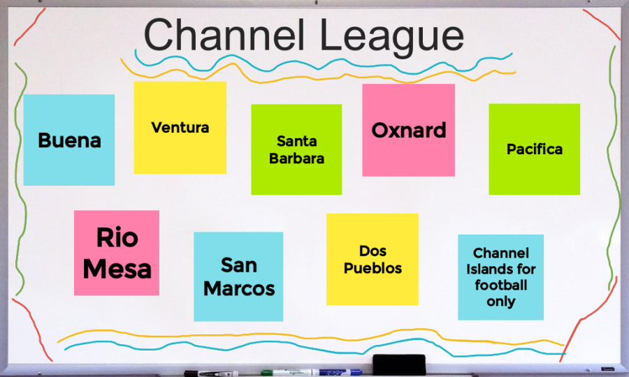 A+list+of+the+schools+that+will+be+part+of+Channel+League.+Created+by+Brooklyn+Carrillo