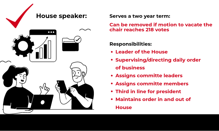 House+speaker+comes+with+several+responsibilities+such+as+mainting+order+of+the+house.+But+someone+is+able+to+be+removed+from+the+position+at+any+moment+during+their+two+year+term.+%0AInfographic+made+with+Piktochart+by+Brooklyn+Carrillo.