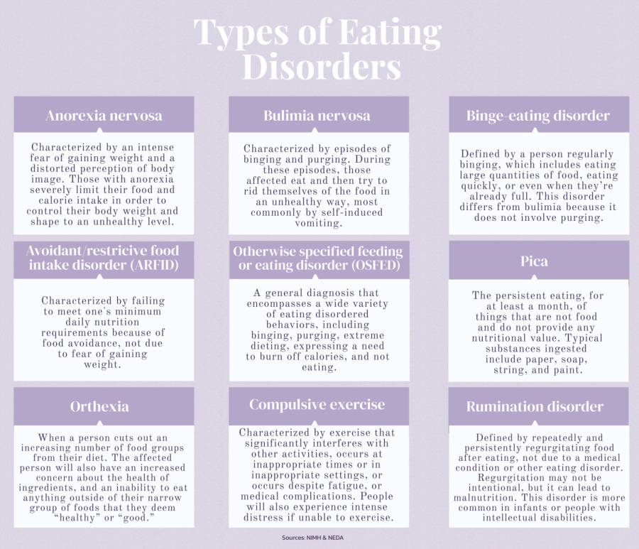 Eating Disorder Awareness Week Explained Support Resources Symptoms