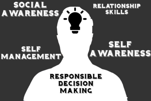 The+featured+image+above+displays+the+different+ways+that+SEL+is+beneficial.+SEL+can+help+improve+students+attitude+towards+school%2C+and+can+reduce+depression+and+stress+among+students.