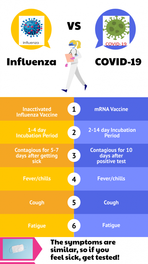 Fever%2C+cough%2C+loss+of+taste+and+smell%2C+or+difficulty+breathing+are+symptoms+that+VUSD+requires+student+or+staff+member+to+stay+home%2C+and+reccomends+a+test.+