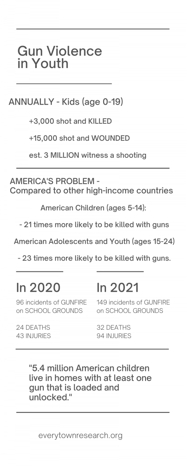 Gun violence in schools, why haven’t we seen change