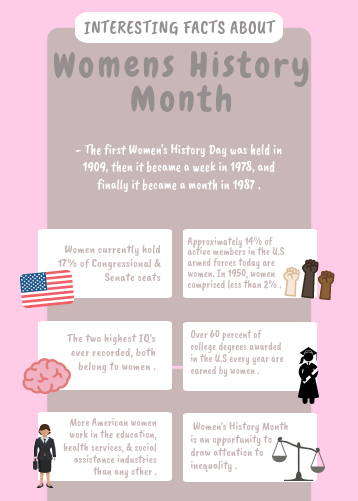 Fast facts about women and womens history month!