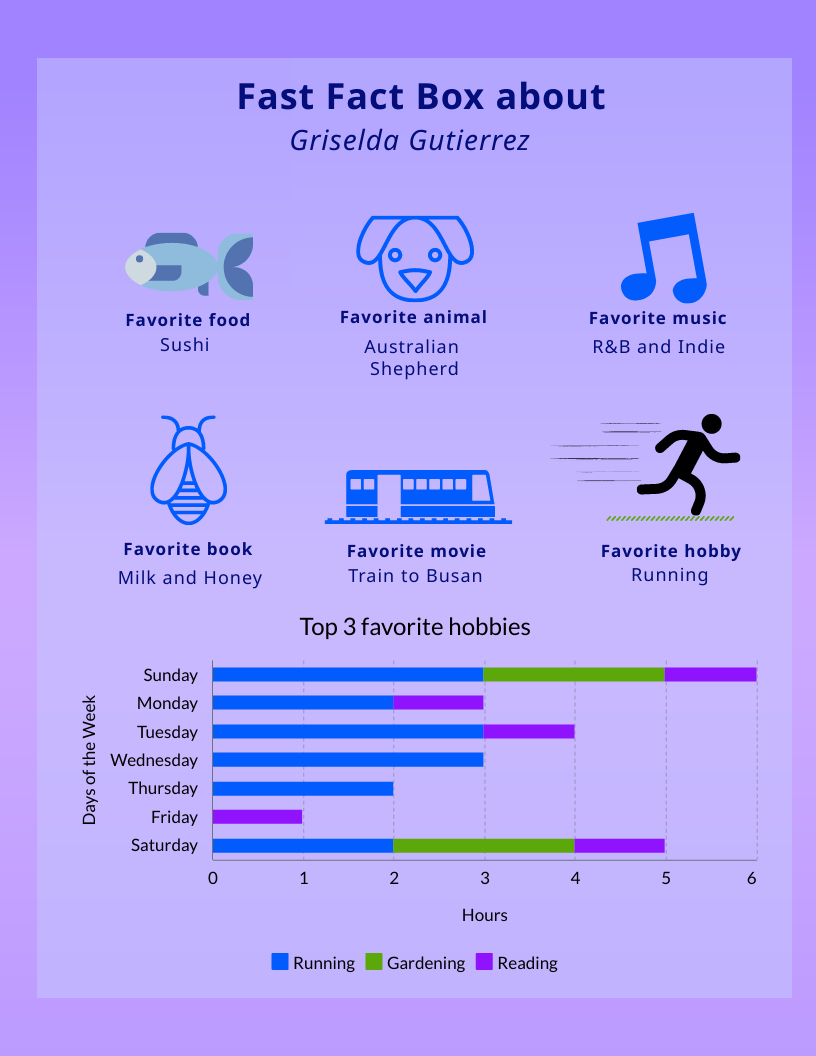 Starting from the bottom, Griselda Gutierrez is running towards the top