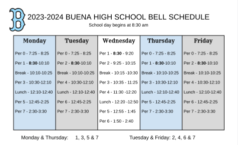 New Buena High School schedule, beginning in the 2023/24