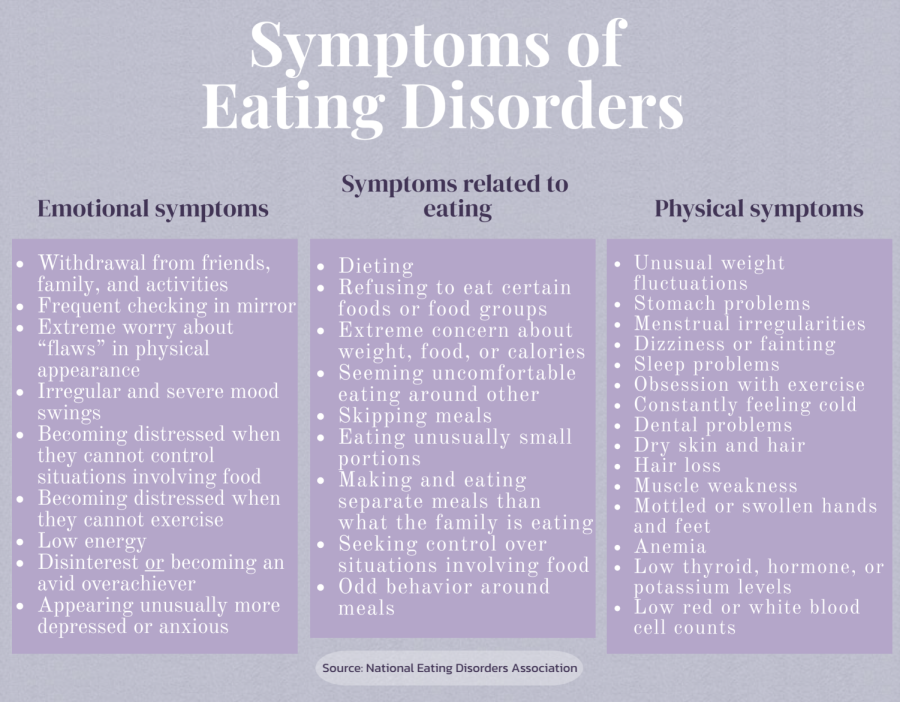 Eating Disorder Awareness Week explained: support, resources, symptoms ...