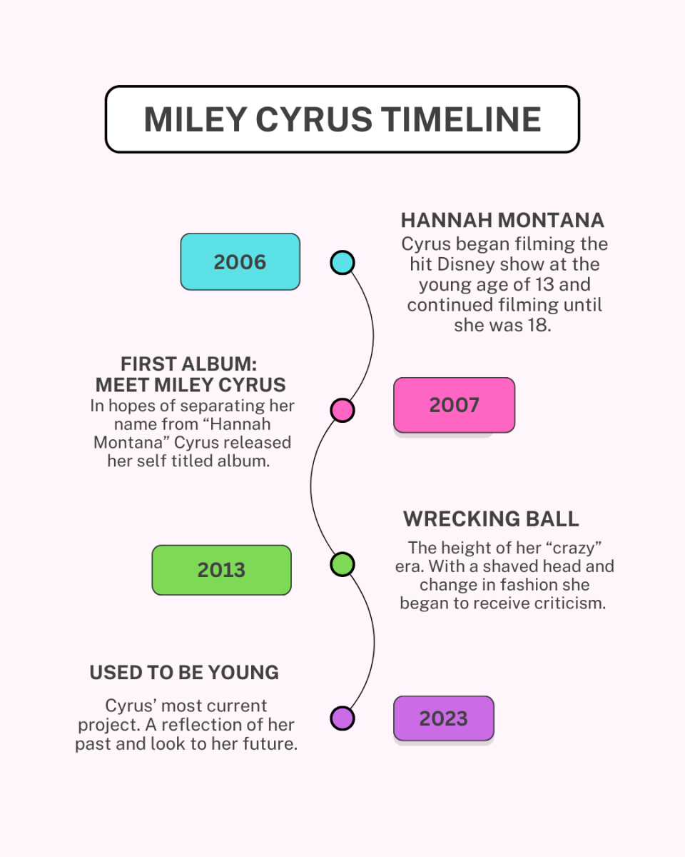 Miley Cyrus ‘claws, chains’ her way through her history