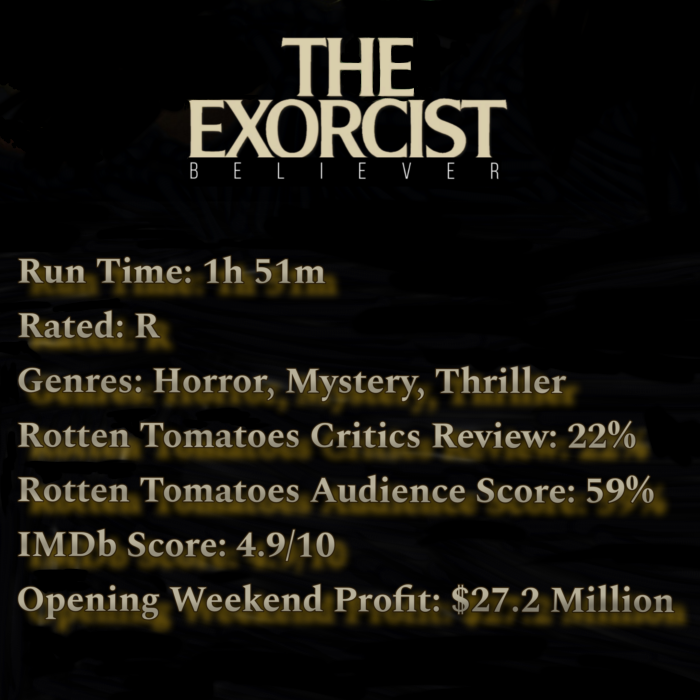 %E2%80%98The+Exorcist%3A+Believer%E2%80%99+possesses+the+theaters+for+yet+another+sequel