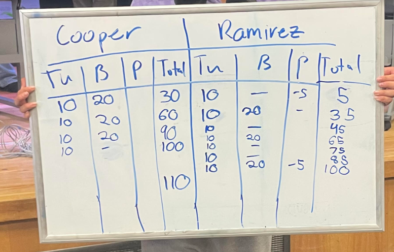 Teacher vs. Student Knowledge Bowl entertains all, helps recruit new members