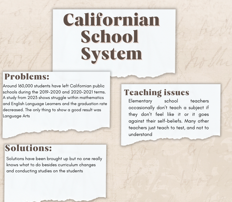 California school systems have experienced struggles across the state as many students drop out and teachers struggle with teaching.
