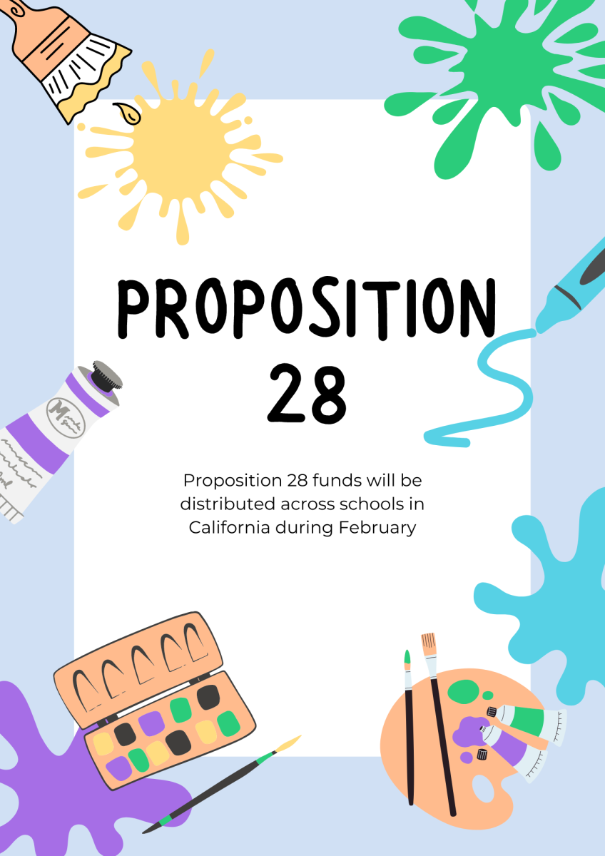 Proposition+28+is+coming+to+California+schools+during+February+2024+as+938+million+dollars+spreads+throughout+the+school+districts+in+California+for+new+art+programs+for+students+to+enjoy.%0A