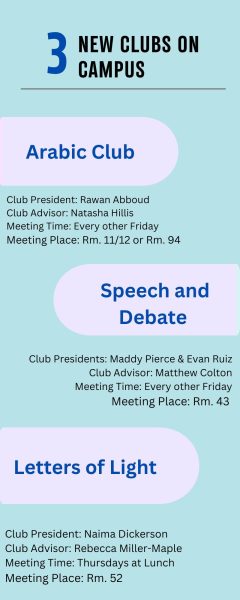 Information for three of the new clubs including meeting time and place. (Elizabeth McGovern and Chloe Hillman) 