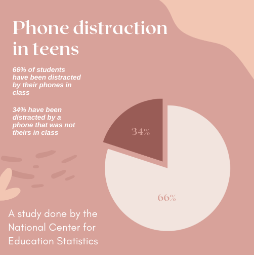 Winning the battle against phone distractions