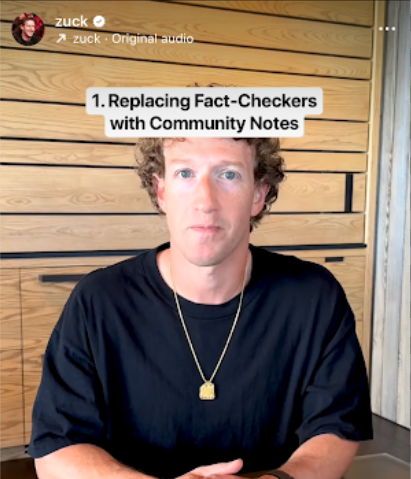 Zuckerberg announces the transition from fact-checkers to Community Notes. 