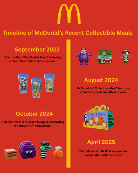The rising popularity of McDonald’s collectible meals