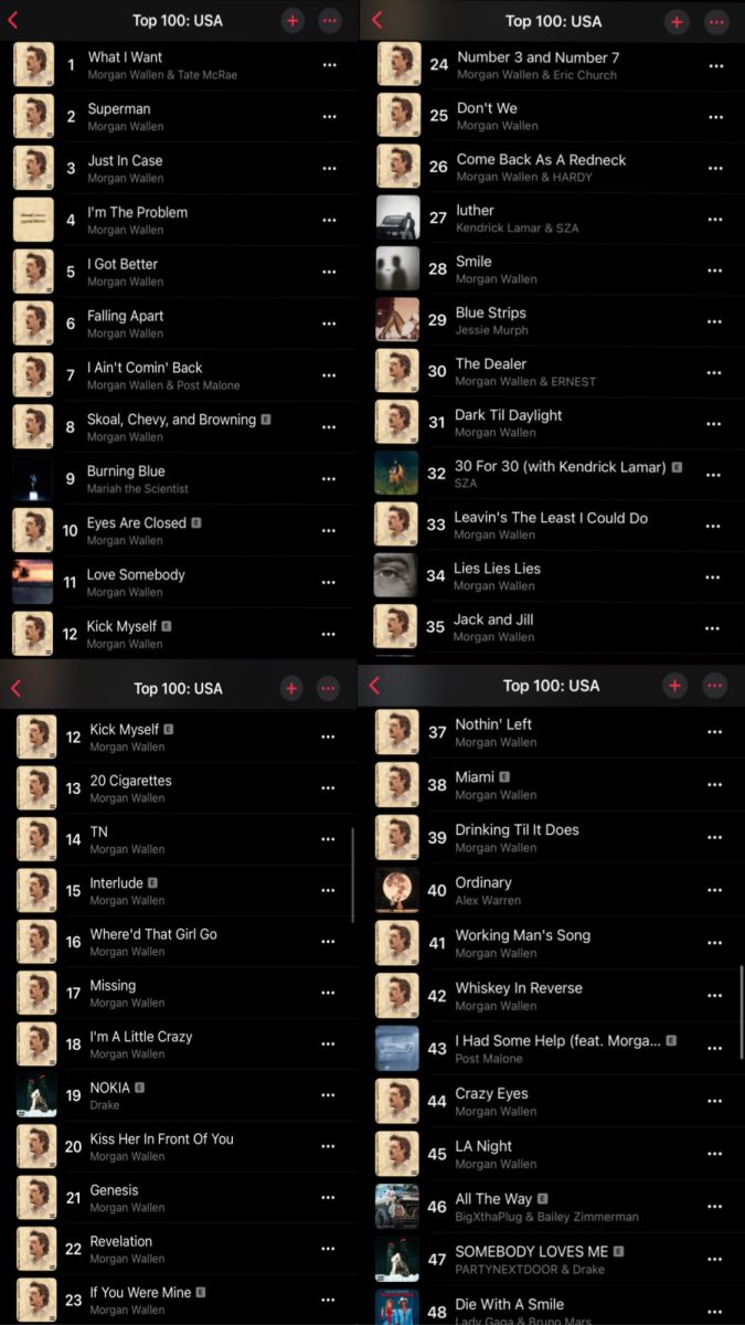 Apple Music's Top 100 songs in the U.S.