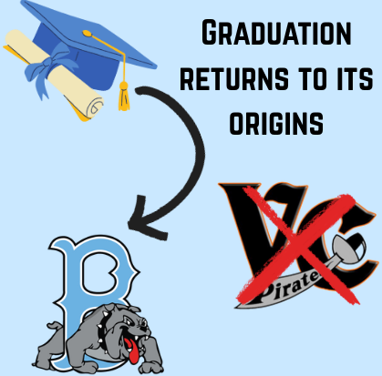 Last minute save: Buena graduation returns to home turf