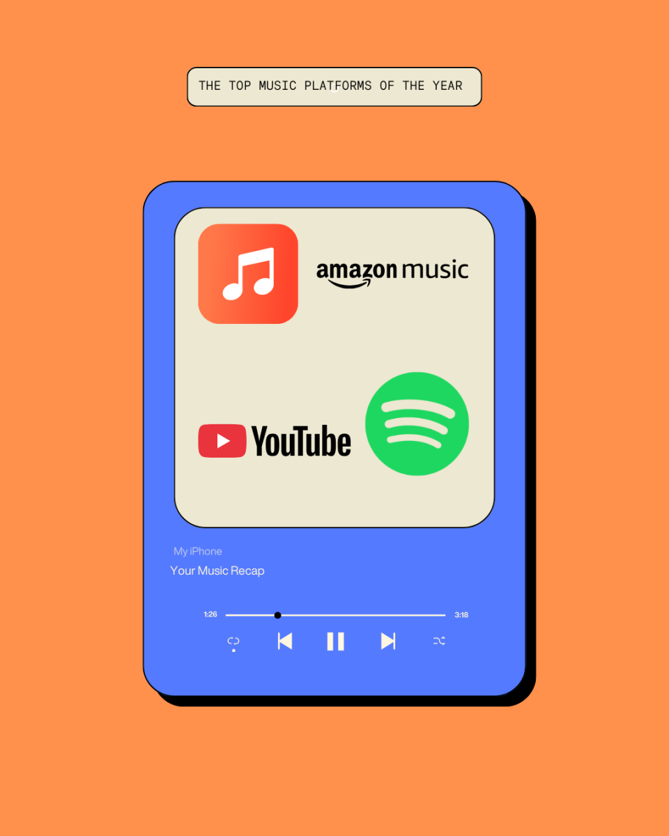 That's a wrap: Spotify Wrapped leads the way in music end of the year recaps