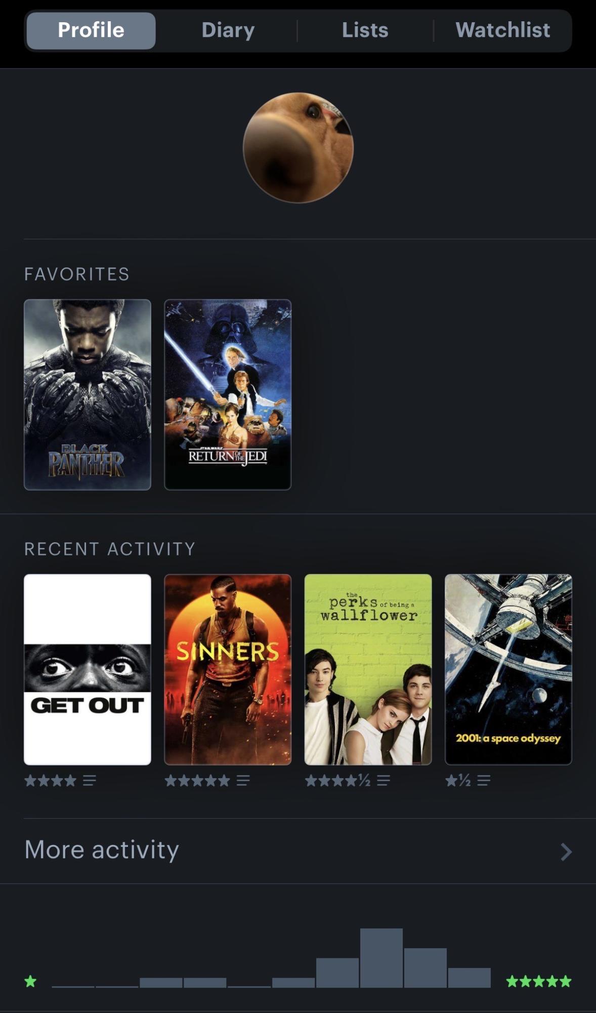 Letterboxd: The app that every movie watcher should download